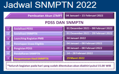 Timeline SNMPTN 2022